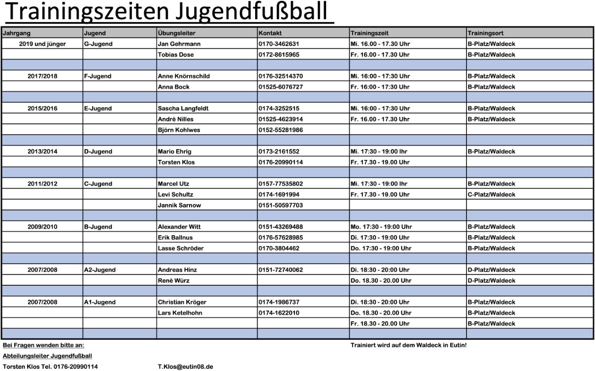 Trainerliste und Trainingszeiten der Fußball Junioren, 2025
