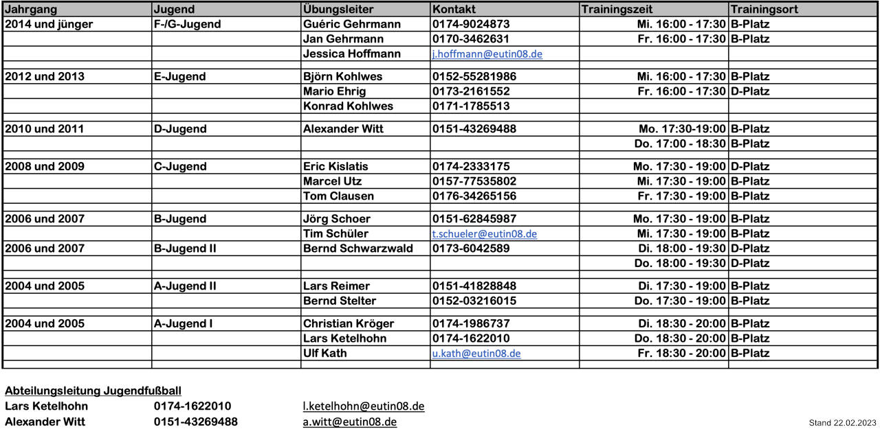 Trainerliste und Trainingszeiten der Fußball Junioren, 2023